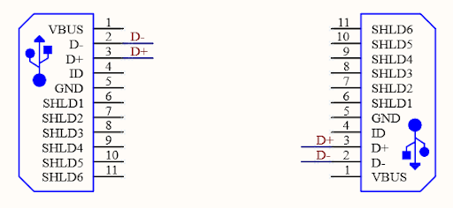 Logical connection representation