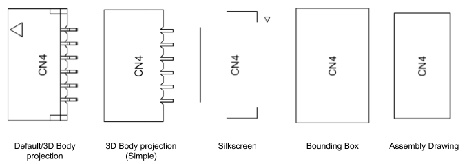 Comparison of the different component body display types