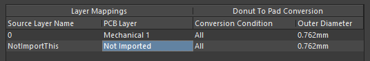 Fig. 2 - Required layer mapping configuration