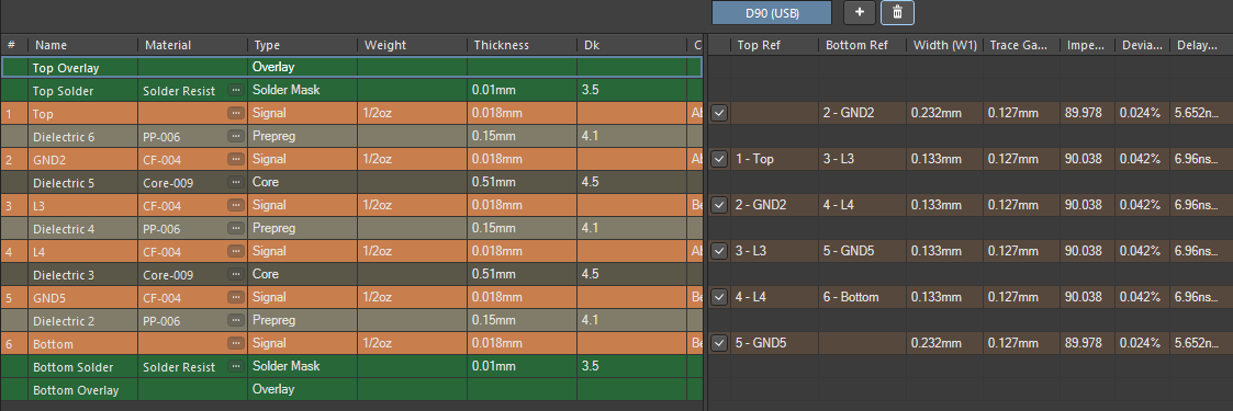 Layer Stack Manager with the Impedance tab opened