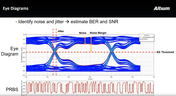 Advanced Topics in High-Speed Design