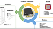 Component composition